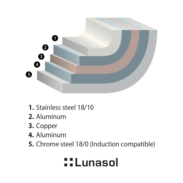 Frying pan Orion Professional ø20 cm Platinum Lunasol