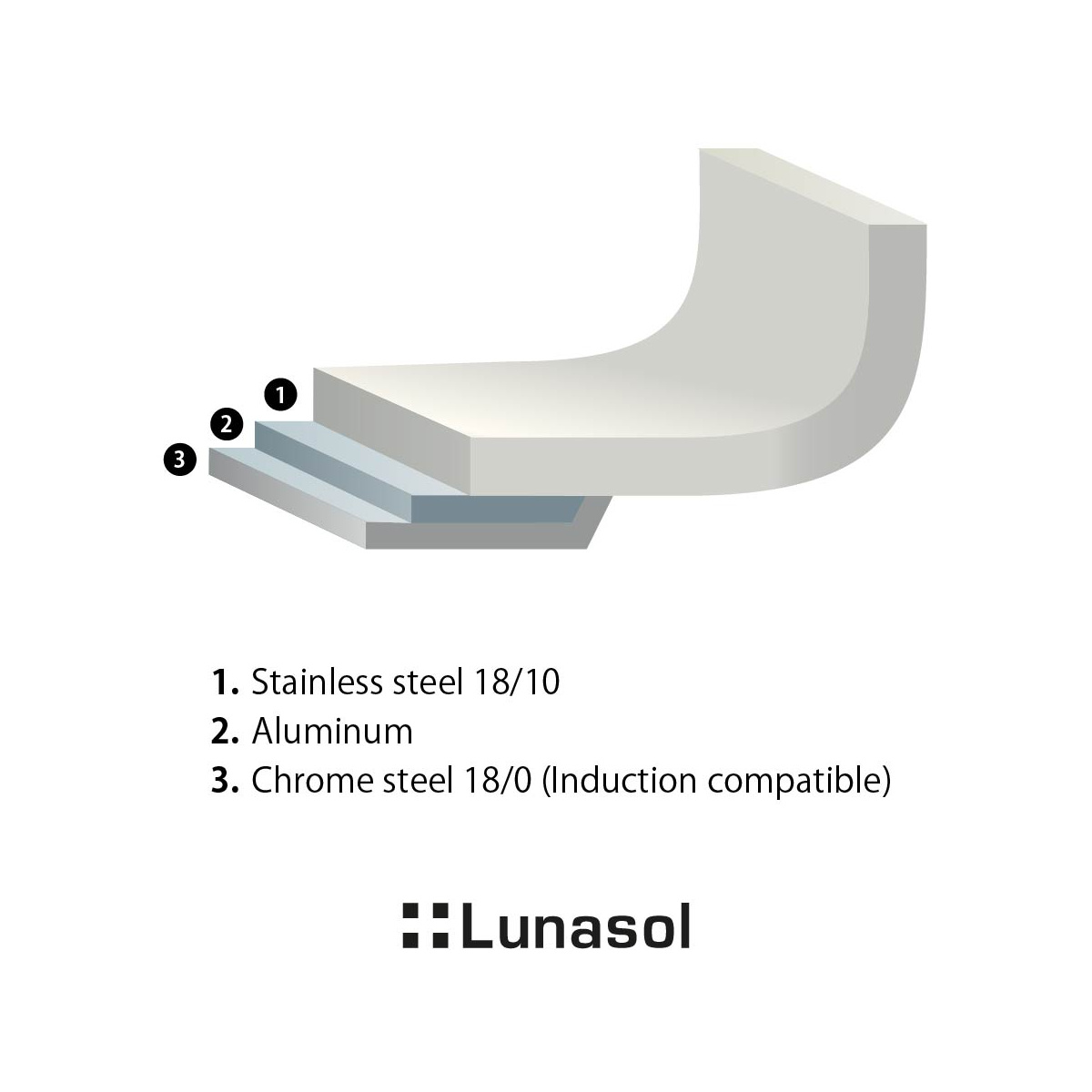 Saucepan ø 18 cm, H: 7 cm - Saturn Lunasol