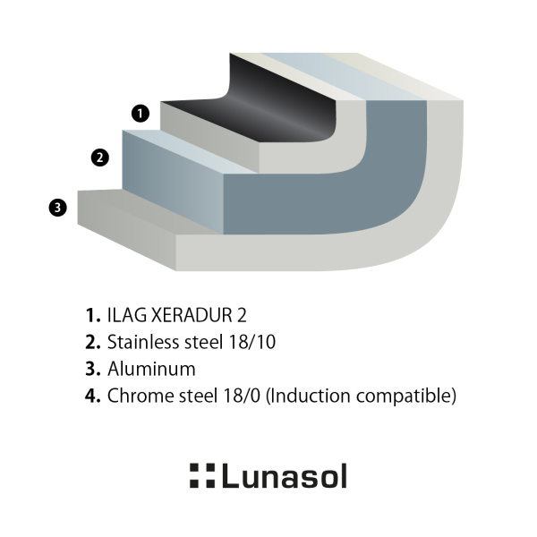 Padella ø 20 cm, A: 7 cm - Saturn Lunasol
