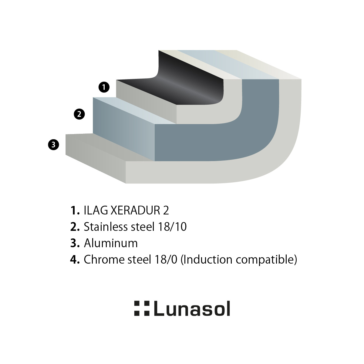 Padella ø 20 cm, A: 7 cm - Saturn Lunasol