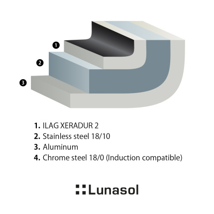 Baking pan ø 26 cm, H: 7 cm - Saturn Lunasol