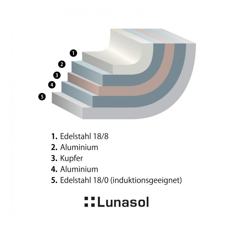 Poêle Orion ø26 cm Premium Lunasol