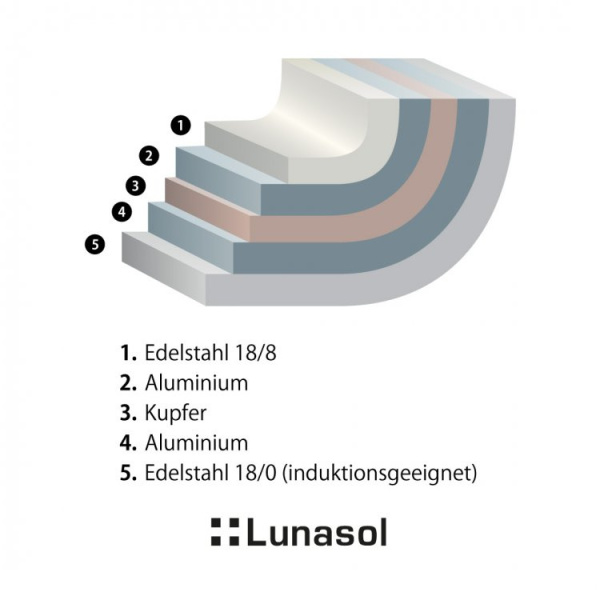 Frying pan Orion ø20 cm Premium Lunasol