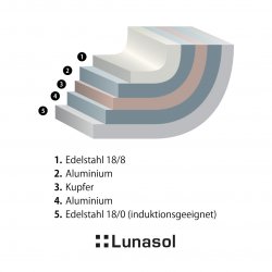 Pfanne Orion Professional ø18 cm Platinum Lunasol