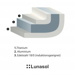 Topf 6,1 l - Sirius Lunasol